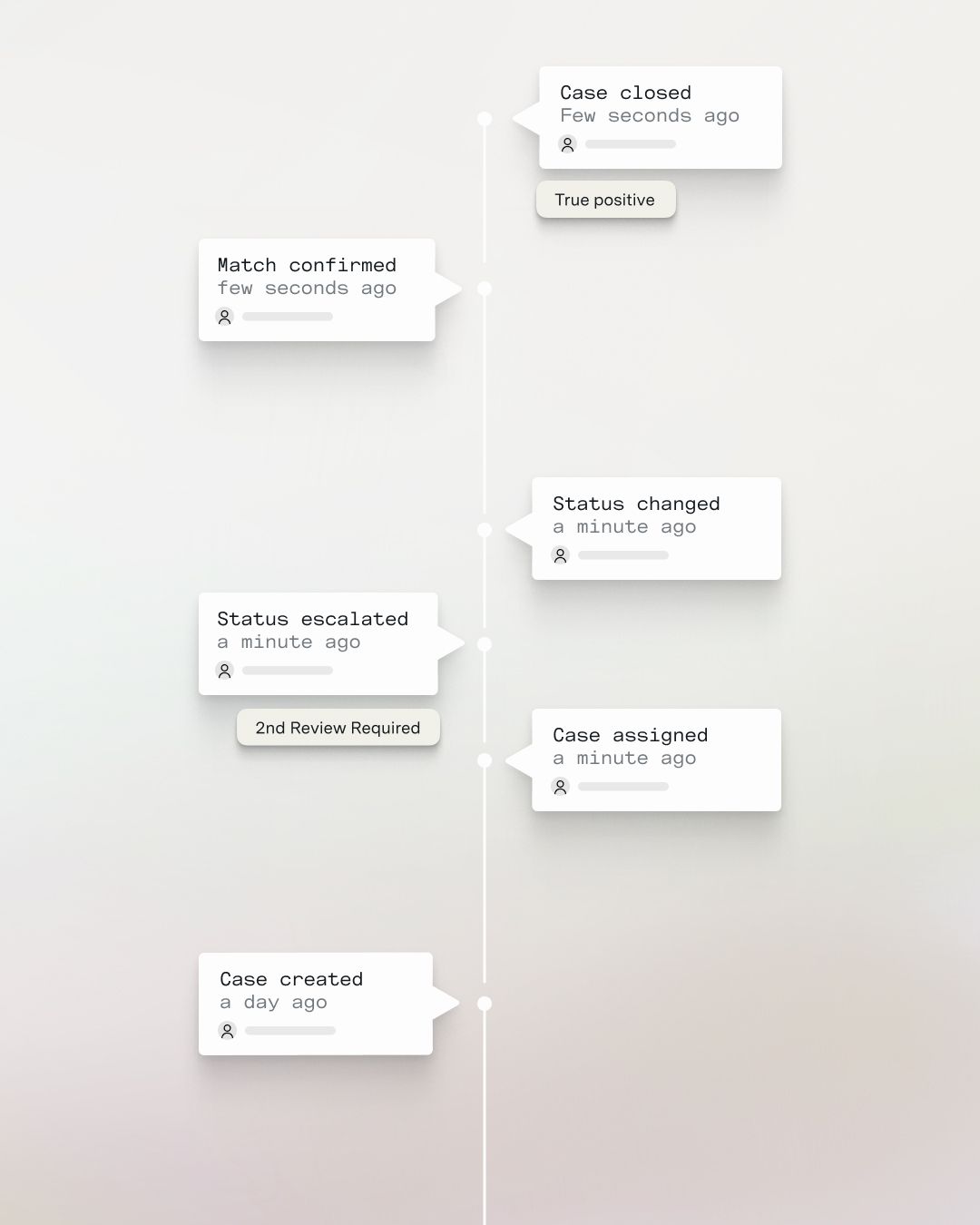 Integrated case handling workspace