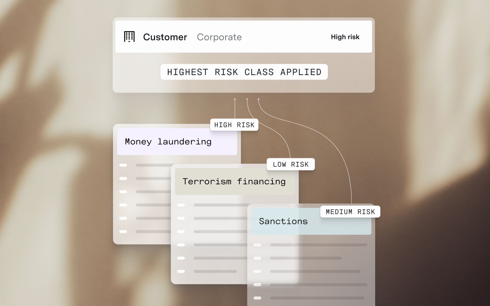 The Future of Customer Risk Classification: Separating Risk Assessments for ML, TF, and Sanctions